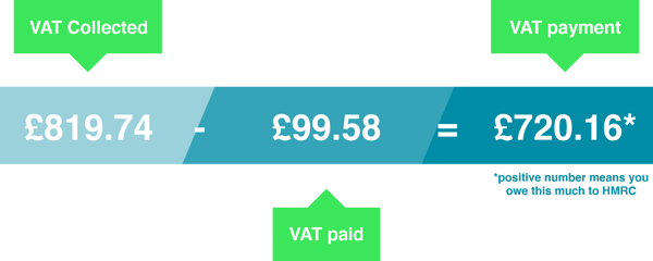 vat calculation for vat return 